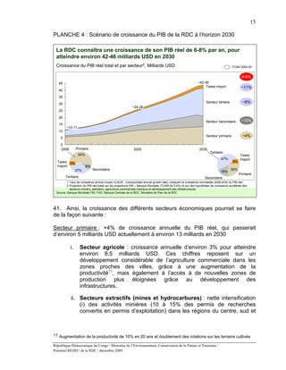 15

PLANCHE 4 : Scénario de croissance du PIB de la RDC à l’horizon 2030

 La RDC connaîtra une croissance de son PIB réel de 6-8% par an, pour
 atteindre environ 42-46 milliards USD en 2030
 Croissance du PIB réel total et par secteur2, Milliards USD                                                                         TCAM 2009-301


                                                                                                                                             6-8%
   45                                                                                                       ~42-46
                                                                                                                 Taxes import.              ~11%
   40
   35
   30
                                                                                                                  Secteur tertaire           ~8%
                                                          ~24-28
   25
   20
                                                                                                                  Secteur secondaire        ~10%
   15
        ~10-11
   10
    5
                                                                                                                  Secteur primaire           ~4%

    0
    2009        Primaire                                   2020                                              2030
                                                                                                                     Tertiaire
                 54%                                                                                                                       Taxes
                                                                                                                             47%           Import.
  Taxes 2%                                                                                                                            5%
  Import.              9%
          37%               Secondaire                                                                                               30%
                                                                                                                             18%
                                                                                                                                           Primaire
        Tertiaire                                                                                                Secondaire
         1 Taux de croissance annuel moyen (CAGR : Compounded annual growth rate), indiquant la croissance normalisée 2009-2030 du PIB réel
         2 Projection du PIB réel basé sur les projections FMI – Banque Mondiale (TCAM de 5,4%) et sur des hypothèses de croissance accélérée des
           secteurs miniers, pétroliers, agriculture commerciale intensive et développement des infrastructures
 Source: Banque Mondiale FMI, FAO, Banque Centrale de la RDC, Ministère de Plan de la RDC




41. Ainsi, la croissance des différents secteurs économiques pourrait se faire
de la façon suivante :

Secteur primaire : +4% de croissance annuelle du PIB réel, qui passerait
d‘environ 5 milliards USD actuellement à environ 13 milliards en 2030

           i.       Secteur agricole : croissance annuelle d’environ 3% pour atteindre
                    environ 8,5 milliards USD. Ces chiffres reposent sur un
                    développement considérable de l’agriculture commerciale dans les
                    zones proches des villes, grâce à une augmentation de la
                    productivité 11, mais également à l’accès à de nouvelles zones de
                    production plus éloignées grâce au développement des
                    infrastructures.

           ii. Secteurs extractifs (mines et hydrocarbures) : nette intensification
               (i) des activités minières (10 à 15% des permis de recherches
               convertis en permis d’exploitation) dans les régions du centre, sud et



11 Augmentation de la productivité de 10% en 20 ans et doublement des rotations sur les terrains cultivés

République Démocratique du Congo / Ministère de l’Environnement, Conservation de la Nature et Tourisme /
Potentiel REDD+ de la RDC / décembre 2009.
 