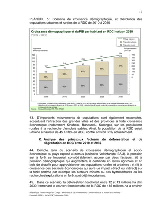 17

PLANCHE 5 : Scénario de croissance démographique, et d’évolution des
populations urbaines et rurales de la RDC de 2010 à 2030

 Croissance démographique et du PIB par habitant en RDC horizon 2030
 2009 - 2030
                                                                                                                                       PIB par habitant
                                                                                                                                       Population urbaine
                                                                                                                                       Population rurale

   Population                                                                                                                           PIB par habitant
   Millions d’habitants                                                                                                                 USD / an
                                                                                                                                 394
  120                                                                                                                                              400
                                                                                                     341                         112
  110                                                                                                                                              350
                                                                          293
                                                                                                      99                                           300
  100
                                               216                                                                                                 250
   90                                                                      87
                    167                                                                                                         47%                200
   80                                          76                                                    44%                                           150
   70               64                                                   41%                                                                       100
   60                                         38%                                                                                                  50
                   34%                                                                                                                             0
   50
   40
   30                                                                                                56%                        53%
                                              62%                        59%
   20              64%
   10
    0
                  2009                        2015                       2020                        2025                       2030


        1 Hypothèse : croissance de la population totale de 3,0% jusqu’en 2015, en ligne avec les prévisions de la Banque Mondiale et de la FAO ;
          réduction de la croissance à partir de 2016 jusqu’à 2,5% en 2030 ; réduction liée à l’exode rural et à la capacité du gouvernement à ralentir sa
          croissance démographique
 Source: Banque Mondiale, FMI, FAO, PNUD




43. D’importants mouvements de populations sont également escomptés,
accentuant l’attraction des grandes villes et des provinces à forte croissance
économique (notamment Kinshasa, Bandundu, Katanga), sur les populations
rurales à la recherche d’emplois stables. Ainsi, la population de la RDC serait
urbaine à hauteur de 45 à 50% en 2030, contre environ 33% actuellement.

            C. Analyse des principaux facteurs de                                                                 déforestation                     et       de
               dégradation en RDC entre 2010 et 2030

44. Compte tenu du scénario de croissance démographique et socio-
économique du pays exposé ci-dessus (scénario ‘volontariste’ BAU), la pression
sur la forêt se trouverait considérablement accrue par deux facteurs : (i) la
pression démographique qui augmentera la demande en terres agricoles et en
bois de chauffe pour approvisionner les populations rurales et urbaines ; et (ii) la
croissance des secteurs économiques qui aura un impact (direct ou indirect) sur
la forêt comme par exemple les secteurs miniers ou des hydrocarbures où les
recherches/explorations en forêt sont déjà importantes.

45. Dans ce scénario, la déforestation toucherait entre 12 et 13 millions ha d’ici
2030, ramenant le couvert forestier total de la RDC de 145 millions ha à environ

République Démocratique du Congo / Ministère de l’Environnement, Conservation de la Nature et Tourisme /
Potentiel REDD+ de la RDC / décembre 2009.
 
