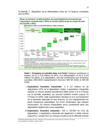 19

PLANCHE 7 : Répartition de la déforestation entre les 10 facteurs considérés
pour la RDC

  Dans ce scénario, la déforestation est essentiellement provoquée par
  l’agriculture commerciale (~40%) et vivrière (20%) et par la coupe du bois
  de chauffe (~20%)
           Déforestation totale cumulée 2007-2030 par volets et facteurs
           Milliers ha
                           Volet II ::
                           Volet                                                                                      Volet III ::
                                                                                                                      Volet III
                                                                        Volet II ::
                                                                         Volet II
               Foresterie et activités liées à la
               Foresterie et activités liées à la                                                         Autres secteurs ayant un impact
                                                                                                          Autres secteurs ayant un impact
                                                                  Agriculture et élevage
                                                                  Agriculture et élevage
                            Forêt
                             Forêt                                                                               direct sur la Forêt
                                                                                                                 direct sur la Forêt
                                             6%                                                64 %                                      29 %
 14.000                                                                                                                                         12.000 -
                                                                                                                                                 13.000
                                                                                                                                       91
 12.000                                                                                                                1.100-
                                                                                1.600-                    2.300-
 10.000
                                                                                2.000         360-        2.500
  8.000                                                                                       400

  6.000
                                                                  3.200-
  4.000                                                           3.500
                                                     2.200-
  2.000
                                         580-        2.500
                 0        150-200
       0                                  600
            Expl.       Expl.           Autres       Agricul- Agr.              Agr.       Elevage       Bois de       Mines et     Infrast. et Total
            Indust. et  illégale2       (feux,       ture     Commer-           Commer-                  chauffe3      hydro-       urbanisa-
            artisanale1                 chasse,      vivrière ciale             ciale                                  carbures     tion
                                        …)                    extensive4        intensive4
         1 Exploitation artisanale et industrielle considérée comme dégradation
         2 Exploitation illégale partiellement considérée comme déforestation
         3 Déforestation liée au bois de chauffe uniquement considérée dans les zones urbaines ; bois de chauffe pour zones rurales inclues dans le facteur
            agriculture de subsistance
         4 Agriculture commerciale intensive : destinée principalement à l’export (e.g., plantations de palmiers pour l’huile) ; agriculture extensive : petits
            commerçants dont la production est destinée au marché local dans les zones urbaines et péri-urbaines
    Source: Banque Mondiale, FAO, OFAC, UCL, South Dakota University, CN-REDD, R-PIN, CIRAD, CIFOR, CTB, MECNT, Ministère de l’Agriculture,
            Ministère du Plan, Ministère des hydrocarbures, Ministère des énergies, IES, McKinsey, UNEP, PNUD, CSRC, UN-REDD, Greenpeace, WWF,
            IWG-IFR, CBFP, Rainforest Foundation, FSC, EarthTrends, WRI




            Volet I : Foresterie et activités liées à la Forêt 4 facteurs contribuant, à
            hauteur de 0,7 à 0,8 millions ha (6%), à la déforestation, et de 6 à 6,5
            millions ha (28%), à la dégradation, soit des contributions aux émissions
            cumulées 2007-2030 respectivement d’environ 500 Mt CO2e et 940 Mt
            CO2e.

                i. Exploitation forestière industrielle : 3 à 3,5 millions ha de
                   dégradation (15% de la dégradation totale). L’exploitation industrielle
                   exploite un volume déclaré actuellement faible (entre 3 et 5 m3/ha/an
                   sur la parcelle exploitée), qui pourrait toutefois monter jusqu’à 15
                   m3/ha/an en 2030, cette augmentation résultant (i) d’un accroissement
                   de la demande régionale en bois d’œuvre, (ii) d’un élargissement du
                   panel d’essences exploitables, (iii) d’une amélioration des réseaux
                   d’évacuation. Ce volume d’exploitation accru constituerait alors une
                   dégradation (légère) des zones exploitées.
              ii. Exploitation forestière artisanale : 120 à 130.000 ha (1%) de
                  dégradation. L’exploitation artisanale est également à faible volume
                  aujourd’hui, compte tenu du manque d’outils et de la difficulté d’accès
République Démocratique du Congo / Ministère de l’Environnement, Conservation de la Nature et Tourisme /
Potentiel REDD+ de la RDC / décembre 2009.
 