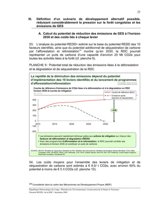 25

III.         Définition d’un scénario de développement alternatif possible,
             réduisant considérablement la pression sur la forêt congolaise et les
             émissions de GES

              A. Calcul du potentiel de réduction des émissions de GES à l’horizon
                 2030 et des coûts liés à chaque levier

53. L’analyse du potentiel REDD+ estimé sur la base du potentiel REDD des 10
facteurs identifiés, ainsi que du potentiel additionnel de séquestration de carbone
par l’afforestation et reforestation 24 montre qu’en 2030, la RDC pourrait
représenter un puits de carbone d’une capacité d’environ 20 Mt CO2e pour
toutes les activités liées à la forêt (cf. planche 9).

PLANCHE 9 : Potentiel total de réduction des émissions liées à la déforestation
et la dégradation et de séquestration de la RDC

  La rapidité de la diminution des émissions dépend du potentiel
  d’implémentation des 10 leviers identifiés et du lancement de programmes
  d’afforestation/reforestation                                 COURBE INDICATIVE

       Courbe de référence d’émissions de CO2e liées à la déforestation et à la dégradation en RDC
       horizon 2030 et courbe de mitigation
                                                                                  Courbe de référence (BAU)
       Mt CO2e
                                                                                                               Emissions après
                                                                                                               réduction et séquestration
       400

       300

       200                                                                                                     ~420

       100

      0
      2010                     2015                   2020                   2025                   2030
   -100

   -200

              • Les émissions peuvent rapidement diminuer grâce aux actions de mitigation sur chacun des
               facteurs de déforestation et dégradation (REDD)
              • Avec des programmes d’afforestation et la reforestation, la RDC pourrait combler ses
               émissions à horizon 2030 et constituer un puits de carbone

  SOURCE: MECNT, Ministère de l’Agriculture, Ministère du Plan, Ministère des hydrocarbures, Ministère des énergies, Banque Mondiale, ICCN, Gates
          Foundation, WRI, CN-REDD, PNUD, FAO, McKinsey, CTB, OFAC, Eliasch Review, IWG-IFR, IIED, IOP Publishing, Forest People Programs,
          Rainforest Foundation, Woodshole RC




54. Les coûts moyens pour l’ensemble des leviers de mitigation et de
séquestration de carbone sont estimés à € 6,5/ t CO2e, avec environ 60% du
potentiel à moins de € 5 /t CO2e (cf. planche 10).



24 Considérés dans le cadre des Mécanismes de Développement Propre (MDP)

République Démocratique du Congo / Ministère de l’Environnement, Conservation de la Nature et Tourisme /
Potentiel REDD+ de la RDC / décembre 2009.
 
