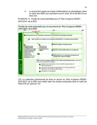 49

                           iii.     Le lancement rapide de projets d’afforestation et reforestation (dans
                                    le cadre des MDP) qui pourraient couvrir entre 30 et 60.000 ha sur
                                    deux ans.
PLANCHE 14 : Feuille de route potentielle pour le ‘Plan d’urgence REDD+
2010-2012’ de la RDC

 Feuille de route potentielle pour le lancement du ‘Plan d’urgence REDD+
 2010-2012’ de la RDC
                          2010                                                     2011                                                    2012
                                         Soumission R-PP


                           1 Renforcement de la coordination nationale et du mécanisme de pilotage d’ensemble


                                  2.3   Mise en place et animation d’un processus participatif (y.c. ancrage communautaire)
      Volet transversal




                          2.1                           2.1                     2.2 Réforme légale et institutionnelle
                           Affinement de la              Recherche et
                           stratégie REDD+               bouclage des
                           et syndication élargie        financements de
                           avec l’ensemble des           REDD+                   3 Système national MRV efficace et transparent
                           parties prenantes
                           (partie civile,
                           gouvernement,                                         4 Etablissement d’un mécanisme transparent de
                           partenaires/donneurs
                                                                                   partage des revenus de REDD+
                           internationaux, etc.)

                                                    Mise en place de projets pilotes sur les 3 volets sectoriels/territoriaux, notamment
                                                    autour de 3 programmes prioritaires

                                                         12 Réduction de la demande en bois de chauffe et augmentation de
  Volets I, II III
     Volet III




                                                            l’approvisionnement
     Volet III




                                                         10 Hausse des rendements et augmentation de la valeur ajoutée pour
                                                            l’agriculture commerciale à petite échelle

                                                         7 Afforestation et reforestation




122. Le calendrier prévisionnel de mise en œuvre du ‘Plan d’urgence REDD+
2010-2012’ de la RDC sera établi selon les phases proposées dans le cadre de
l’IWG-IFR (cf. planche 15) :




République Démocratique du Congo / Ministère de l’Environnement, Conservation de la Nature et Tourisme /
Potentiel REDD+ de la RDC / décembre 2009.
 