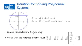 Intuition for Solving Polynomial
Systems
• Solution with multiplicity 2 at
• We can write the system as a matrix equation
 