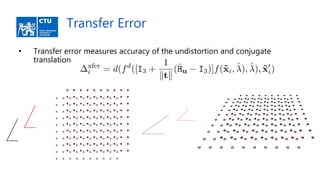 Transfer Error
• Transfer error measures accuracy of the undistortion and conjugate
translation
 