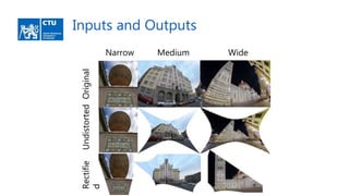 Inputs and Outputs
OriginalUndistortedRectifie
d
Narrow Medium Wide
 