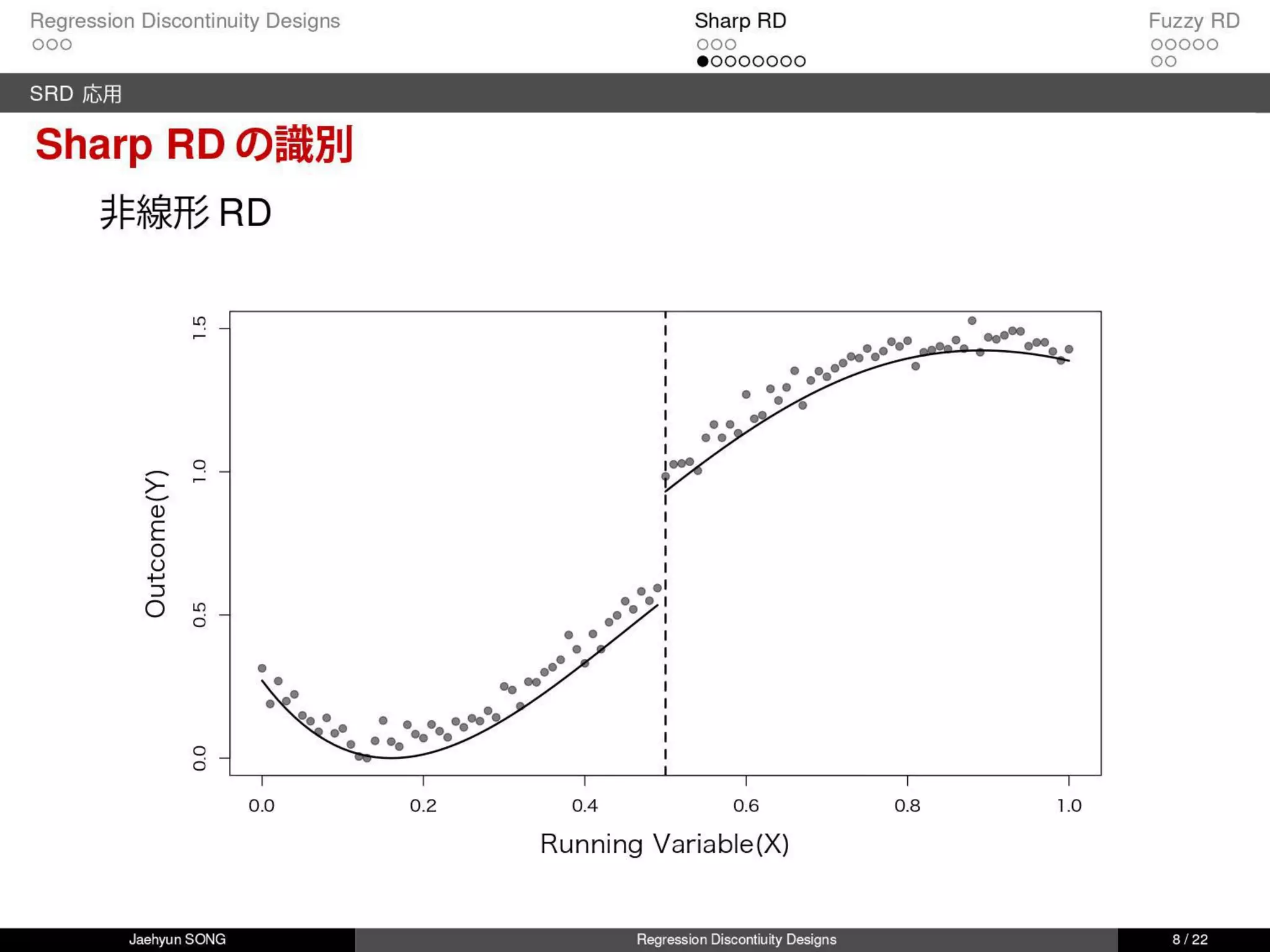 回帰不連続デザイン(Regression Discontinuity Design, RDD)