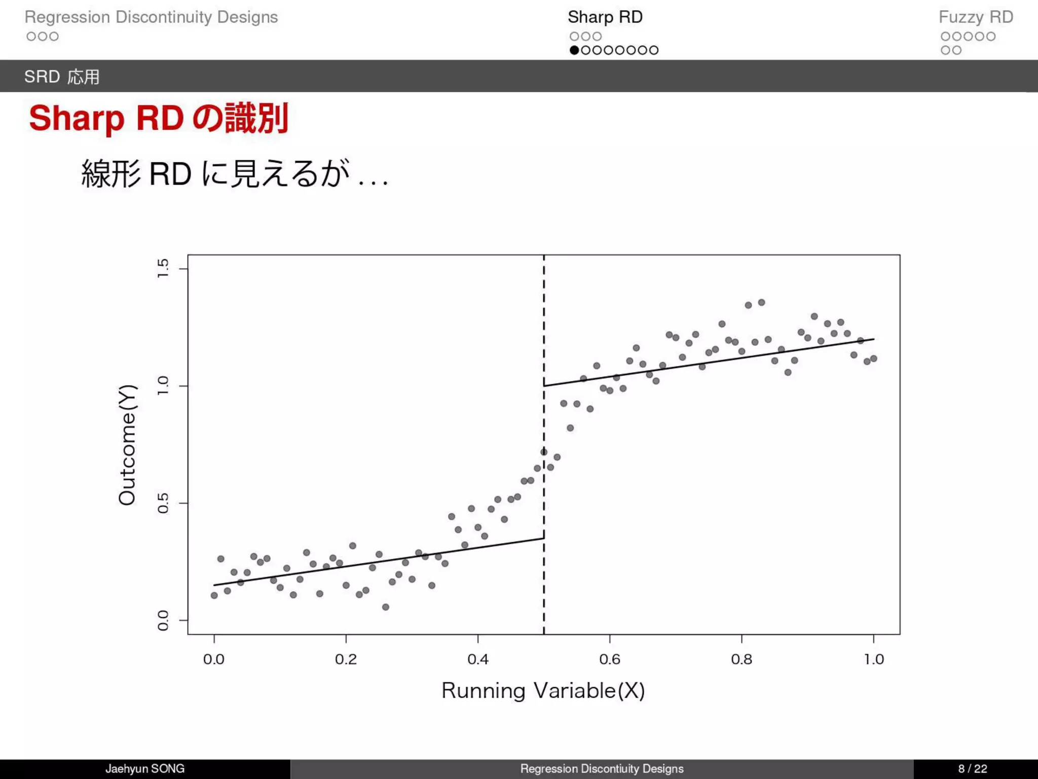 回帰不連続デザイン(Regression Discontinuity Design, RDD)