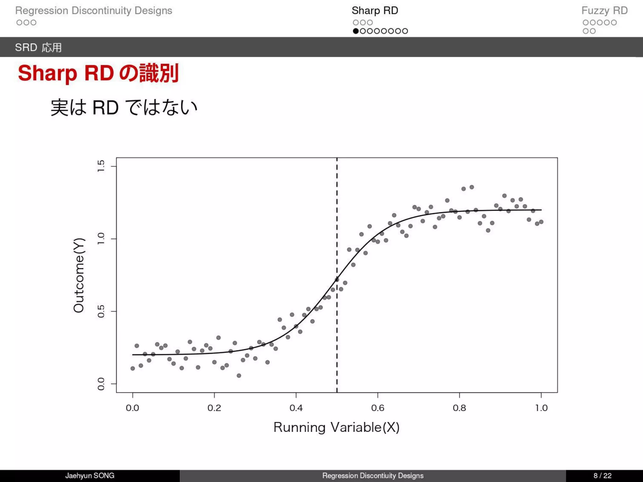回帰不連続デザイン(Regression Discontinuity Design, RDD)