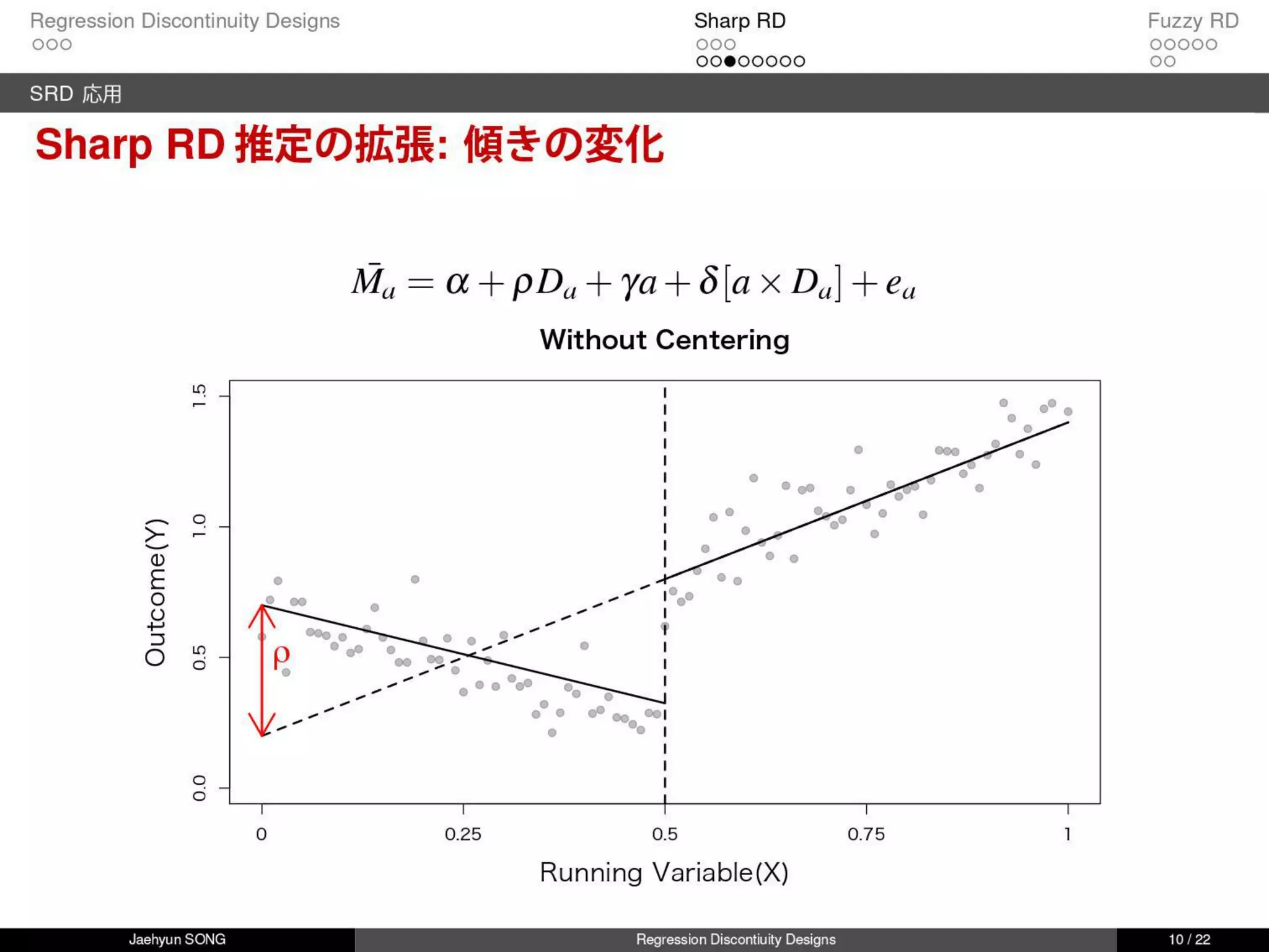 回帰不連続デザイン(Regression Discontinuity Design, RDD)