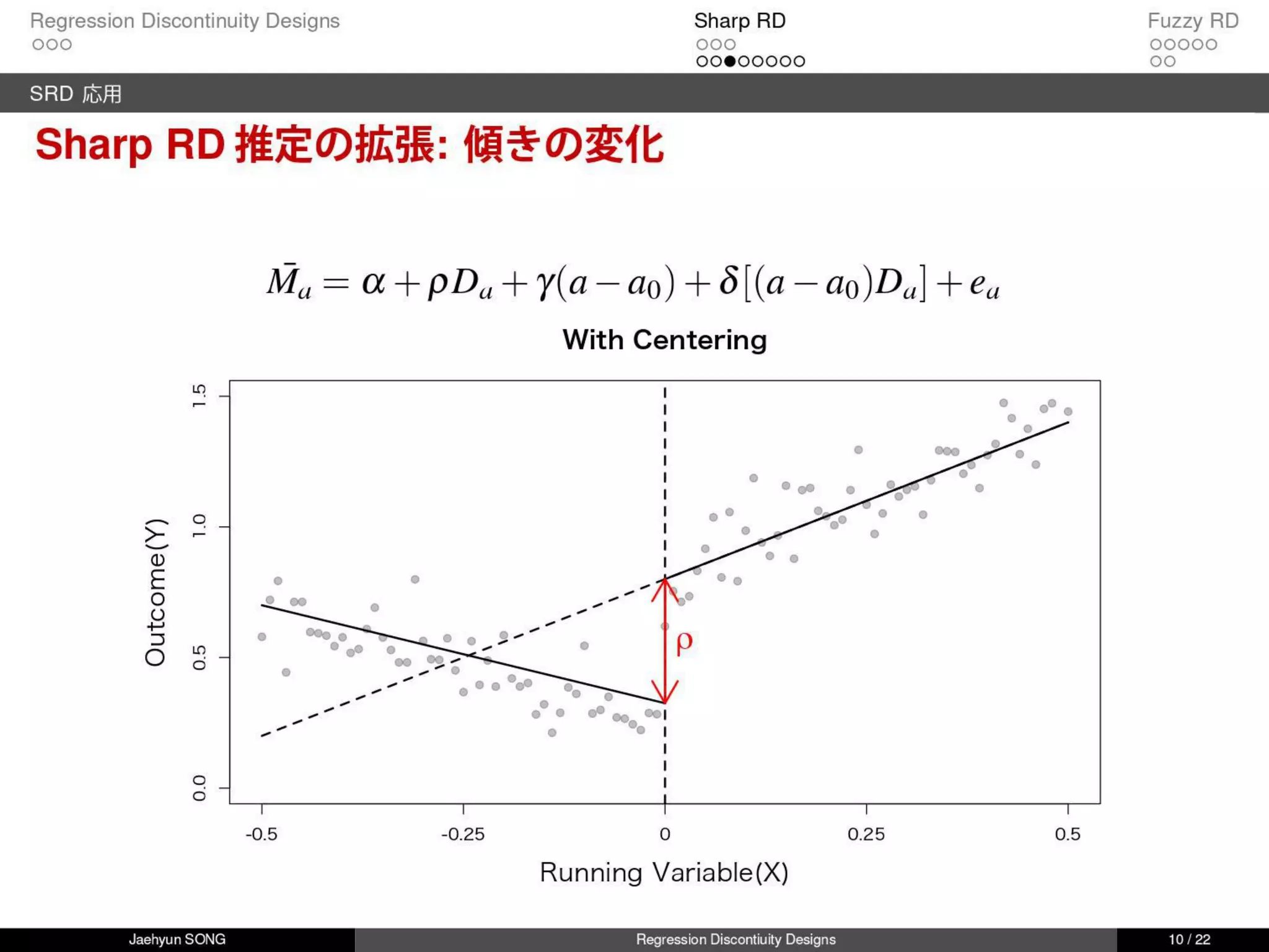 回帰不連続デザイン(Regression Discontinuity Design, RDD)