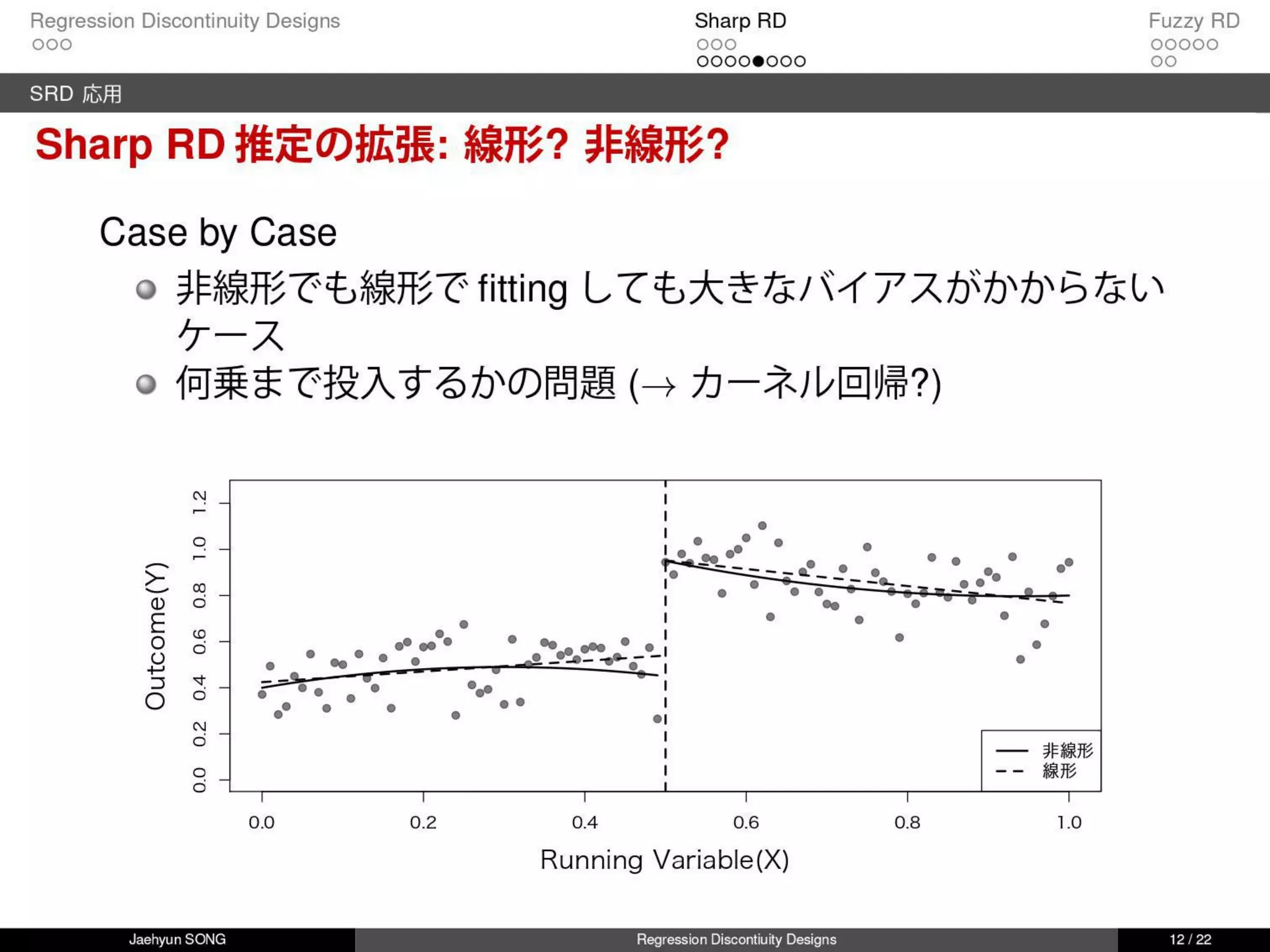 回帰不連続デザイン(Regression Discontinuity Design, RDD)