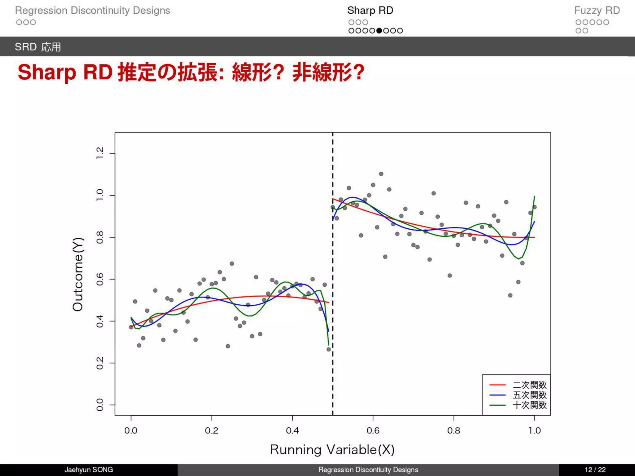 回帰不連続デザイン(Regression Discontinuity Design, RDD)