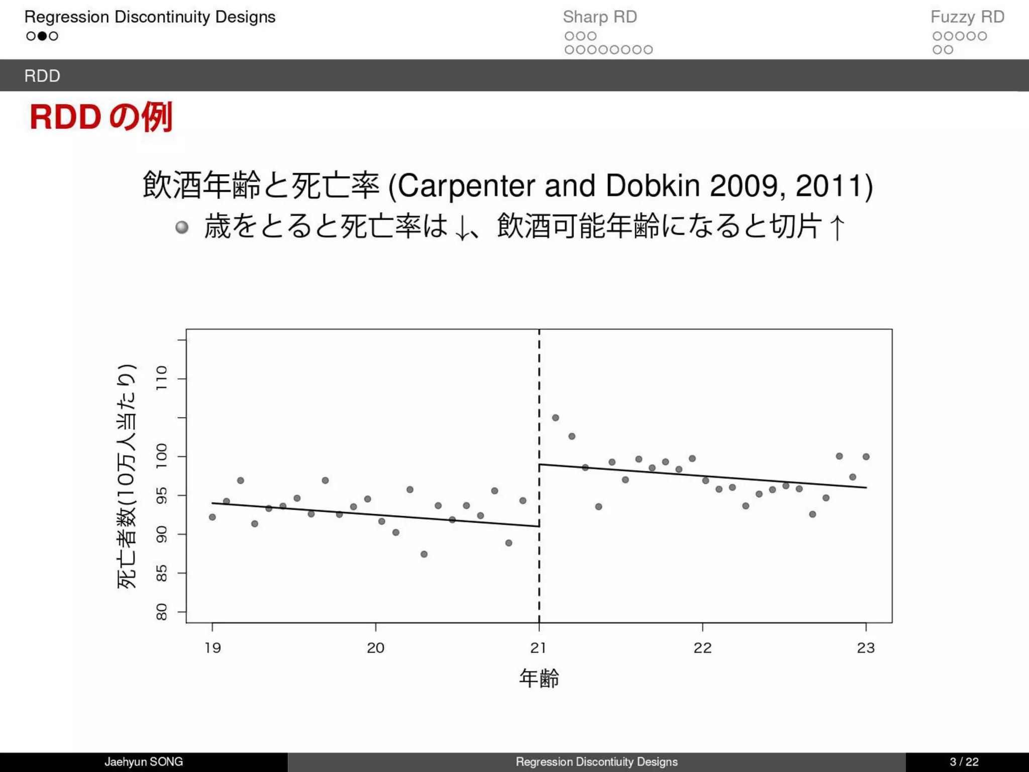 回帰不連続デザイン(Regression Discontinuity Design, RDD)