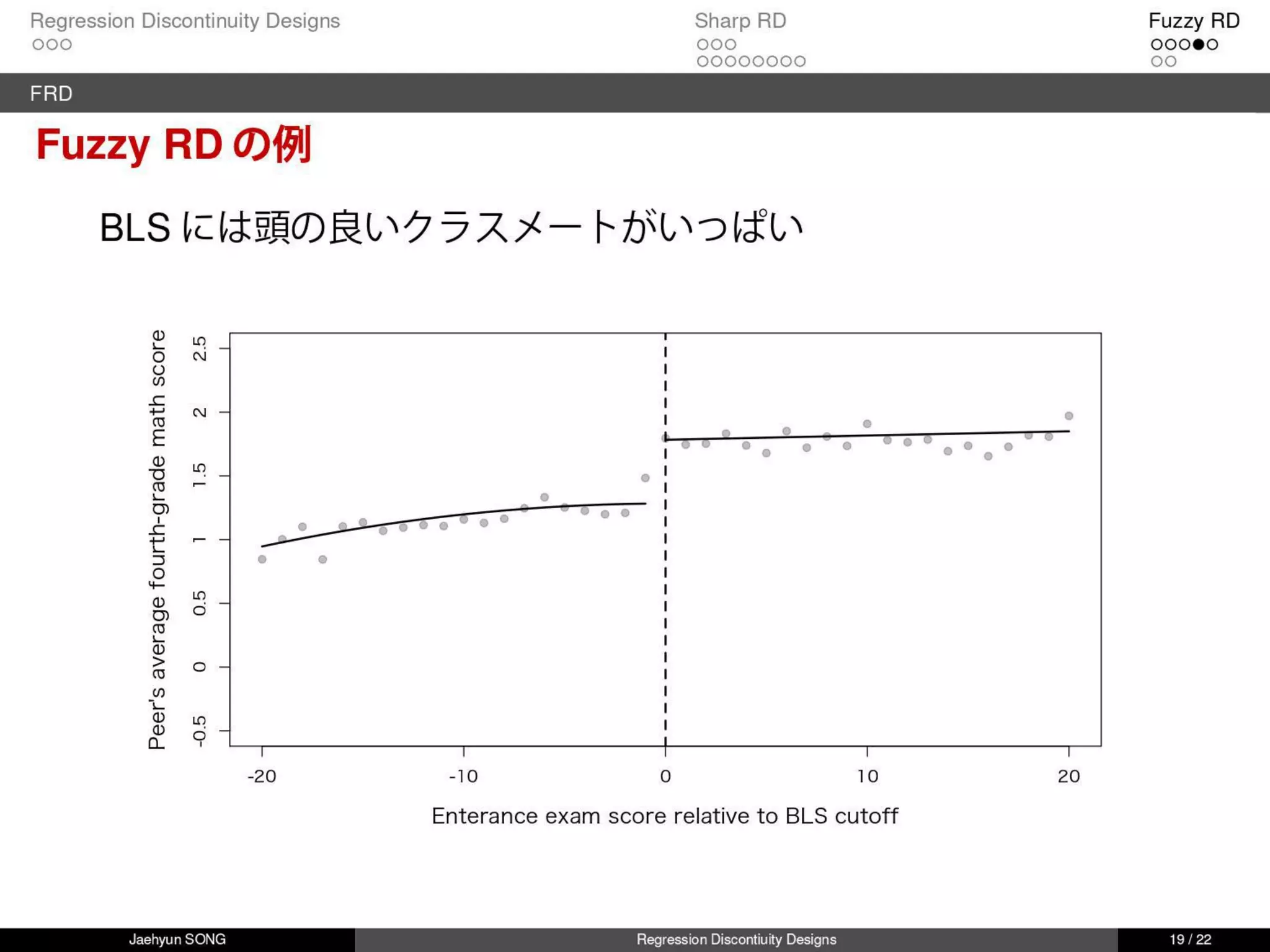 回帰不連続デザイン(Regression Discontinuity Design, RDD)