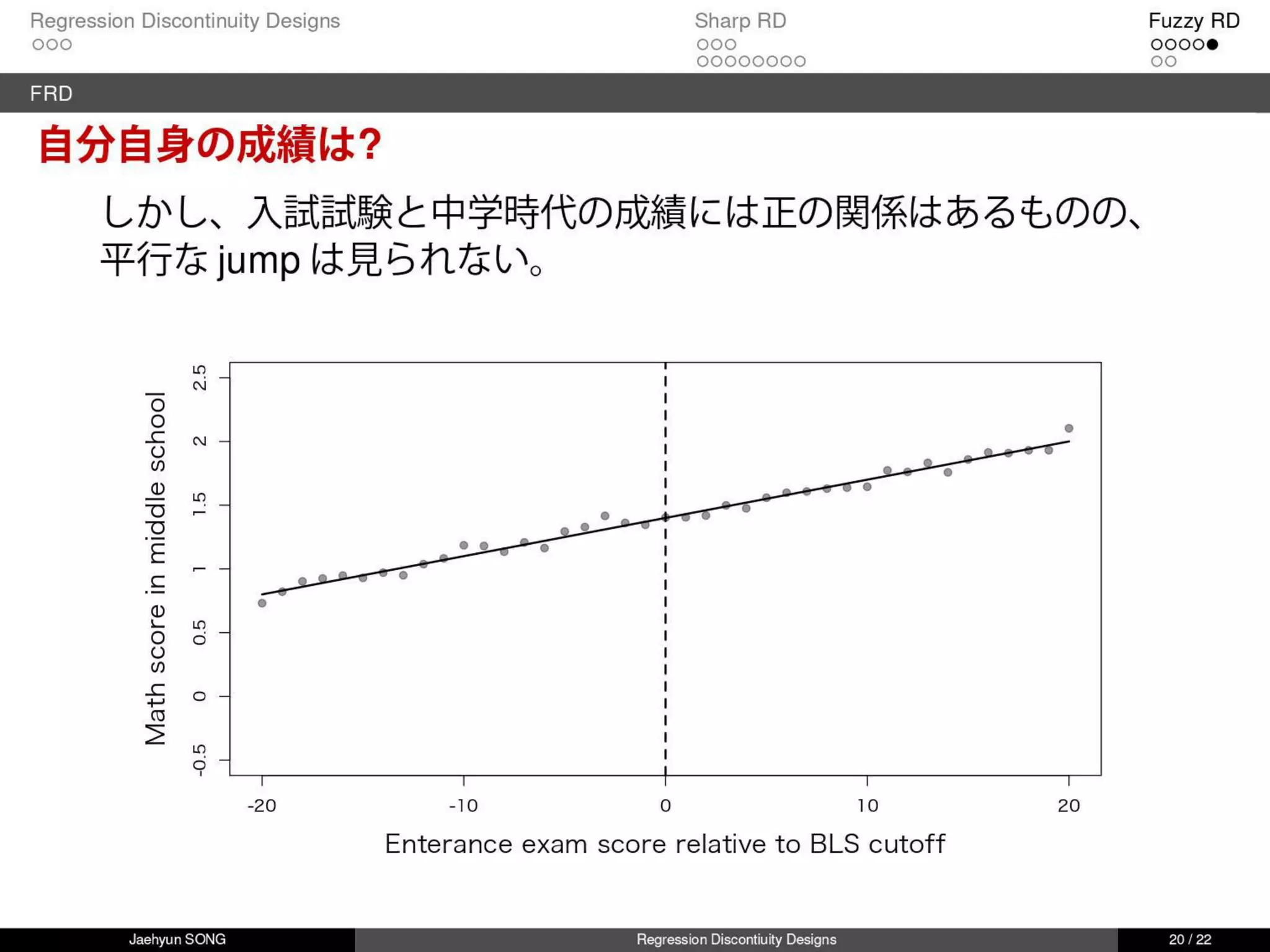 回帰不連続デザイン(Regression Discontinuity Design, RDD)