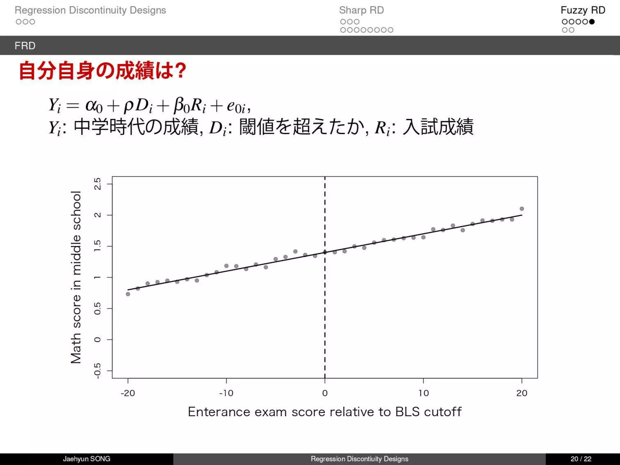 回帰不連続デザイン(Regression Discontinuity Design, RDD)
