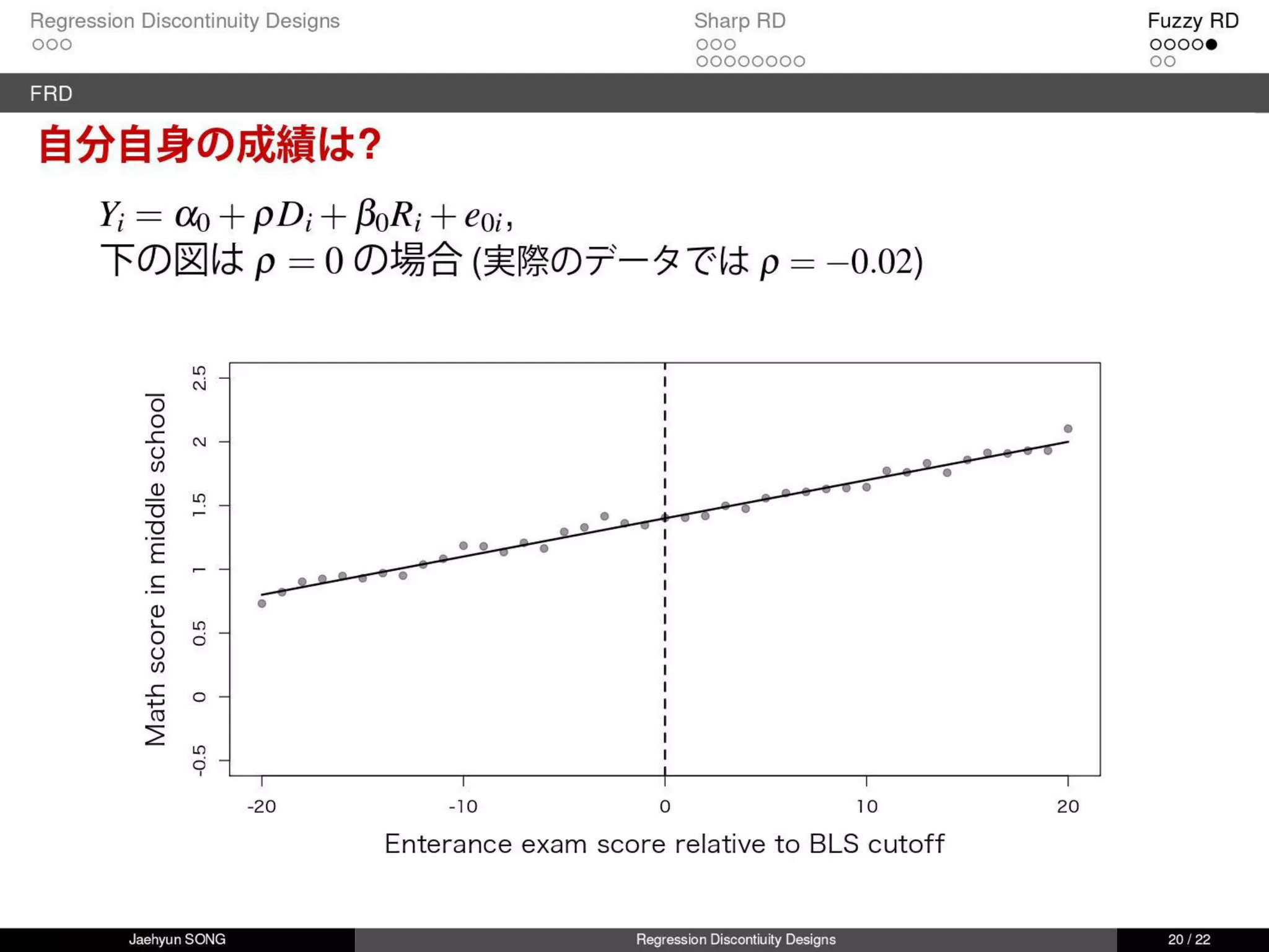 回帰不連続デザイン(Regression Discontinuity Design, RDD)
