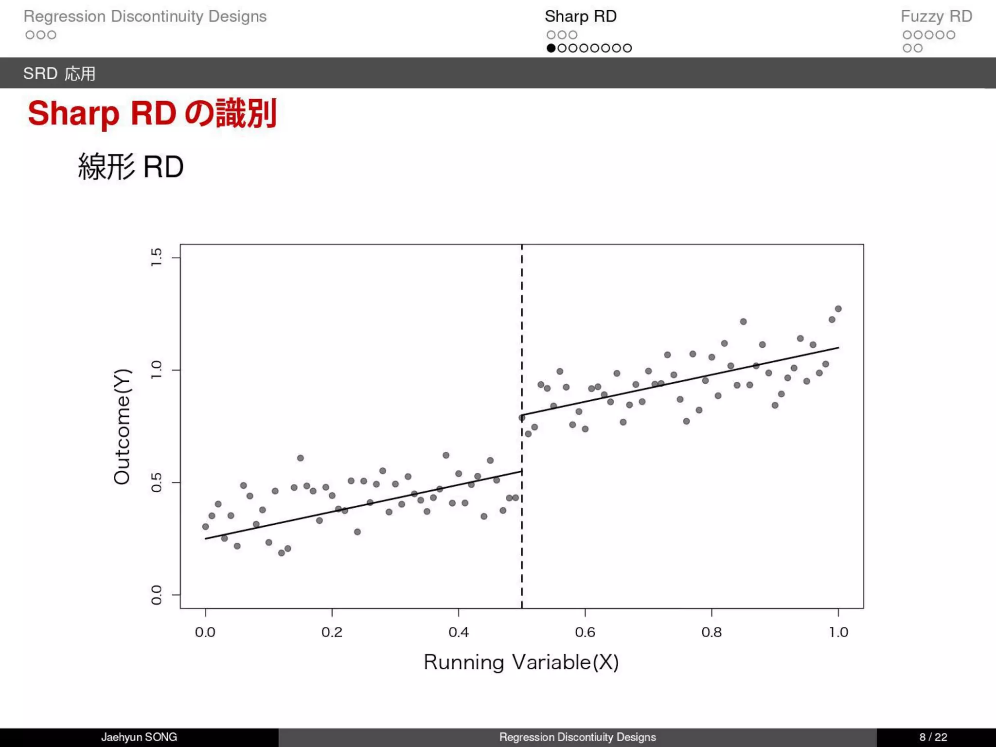 回帰不連続デザイン(Regression Discontinuity Design, RDD)