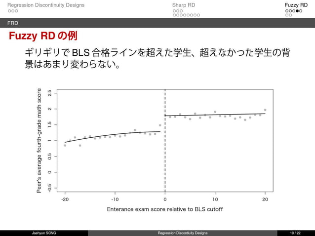 回帰不連続デザイン(Regression Discontinuity Design, RDD)