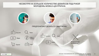 НЕСМОТРЯ НА БОЛЬШОЕ КОЛИЧЕСТВО ДЕВАЙСОВ ПОД РУКОЙ
МОЛОДЕЖЬ MOBILE-ЦЕНТРИЧНА
11Источник: Consumerbarometr 2017, ЦА:16- 24, 25-34, 35+ лет, Украина,
пользователи смартфонов
ПоискСоц.сети
Инфо о
товарахВидео
ИгрыПокупки
ПРЕДПОЧИТАЮТ ДЕЛАТЬ СО СМАРТФОНА:
Соц.сети
Видео
Поиск
ПК-центричное
потребление
 