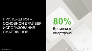 ПРИЛОЖЕНИЯ –
ОСНОВНОЙ ДРАЙВЕР
ИСПОЛЬЗОВАНИЯ
СМАРТФОНОВ
80%
Времени в
смартфоне
Источник: исследования TNS Ukraine, Сmeter 2017
Пользователи смартфонов
17
 