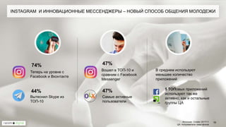 Источник: Сmeter 2017/11
ЦА: пользователи смартфонов
INSTAGRAM И ИННОВАЦИОННЫЕ МЕССЕНДЖЕРЫ – НОВЫЙ СПОСОБ ОБЩЕНИЯ МОЛОДЕЖИ
74%
44%
Теперь на уровне с
Facebook и Вконтакте
Вытеснил Skype из
ТОП-10
В среднем используют
меньшее количество
приложений
47%
47%
Вошел в ТОП-10 и
сравним с Facebook
Messenger
Самые активные
пользователи
5 ТОПовых приложений
используют так же
активно, как и остальные
группы ЦА
19
 