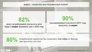 ВИДЕО – НАИБОЛЕЕ ВОСТРЕБОВАННЫЙ ФОРМАТ
22Источник: прогноз корпорации CISCO, инфографика Filmora
82%
всего потребляемого контента в сети
будет в видео форматах уже к 2020 году
90%
расшариваемого контента в 2017 году
пришлось на видео
потребителей предпочли бы посмотреть live video от бренда,
чем прочитать его пост80%
 