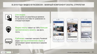 В 2018 ГОДУ ВИДЕО В FACEBOOK - ВАЖНЫЙ КОМПОНЕНТ DIGITAL СТРАТЕГИИ
28
Live видео.
Люди тратят в 3 раза больше времени
на просмотр Live video по сравнению со
стандартным видео
Видео посты имеют на 135% больше
органического охвата, чем фото
посты
Субтитры помогают смотреть Facebook
видео при выключенном звуке и
увеличивают время просмотра в среднем
на 12%.
Источник: исследования Facebook, Mediative 2017
 