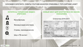 БУМ ВИДЕО БЛОГИНГА: ОХВАТЫ YOUTUBE-КАНАЛОВ СРАВНИМЫ С ТОП-САЙТАМИ UANET
29
ИНТЕРЕСЫ УКРАИНСКИХ ВИДЕО-
ЗРИТЕЛЕЙ:
Мультфильмы
Фановые видео влоггеров
Стримы, прохождения игр
Шоу и ТВ контент
НОВЫЙ ФЕСТ ДЛЯ ВЛОГГЕРОВ И ИХ ФАНОВ:
VIDEOZHARA
Статистика 2016-2017
Источник: socialblade 2017/11, данные AIR
 