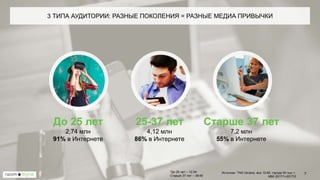 3 ТИПА АУДИТОРИИ: РАЗНЫЕ ПОКОЛЕНИЯ = РАЗНЫЕ МЕДИА ПРИВЫЧКИ
7
До 25 лет
2,74 млн
91% в Интернете
25-37 лет
4,12 млн
86% в Интернете
Старше 37 лет
7,2 млн
55% в Интернете
*До 25 лет – 12-24
Старше 37 лет – 38-65
Источник: TNS Ukraine, все 12-65, города 50 тыс.+,
MMI 2017/1+2017/2
 