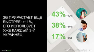3G ПРИРАСТАЕТ ЕЩЕ
БЫСТРЕЕ: +11%,
ЕГО ИСПОЛЬЗУЕТ
УЖЕ КАЖДЫЙ 3-Й
УКРАИНЕЦ
43%(+12%)
38%(+14%)
17%(+9%)
Источник: TNS Ukraine, все 12-65, города 50 тыс.+,
MMI 2016/1+2016/2-2017/1+2017/2
9
 