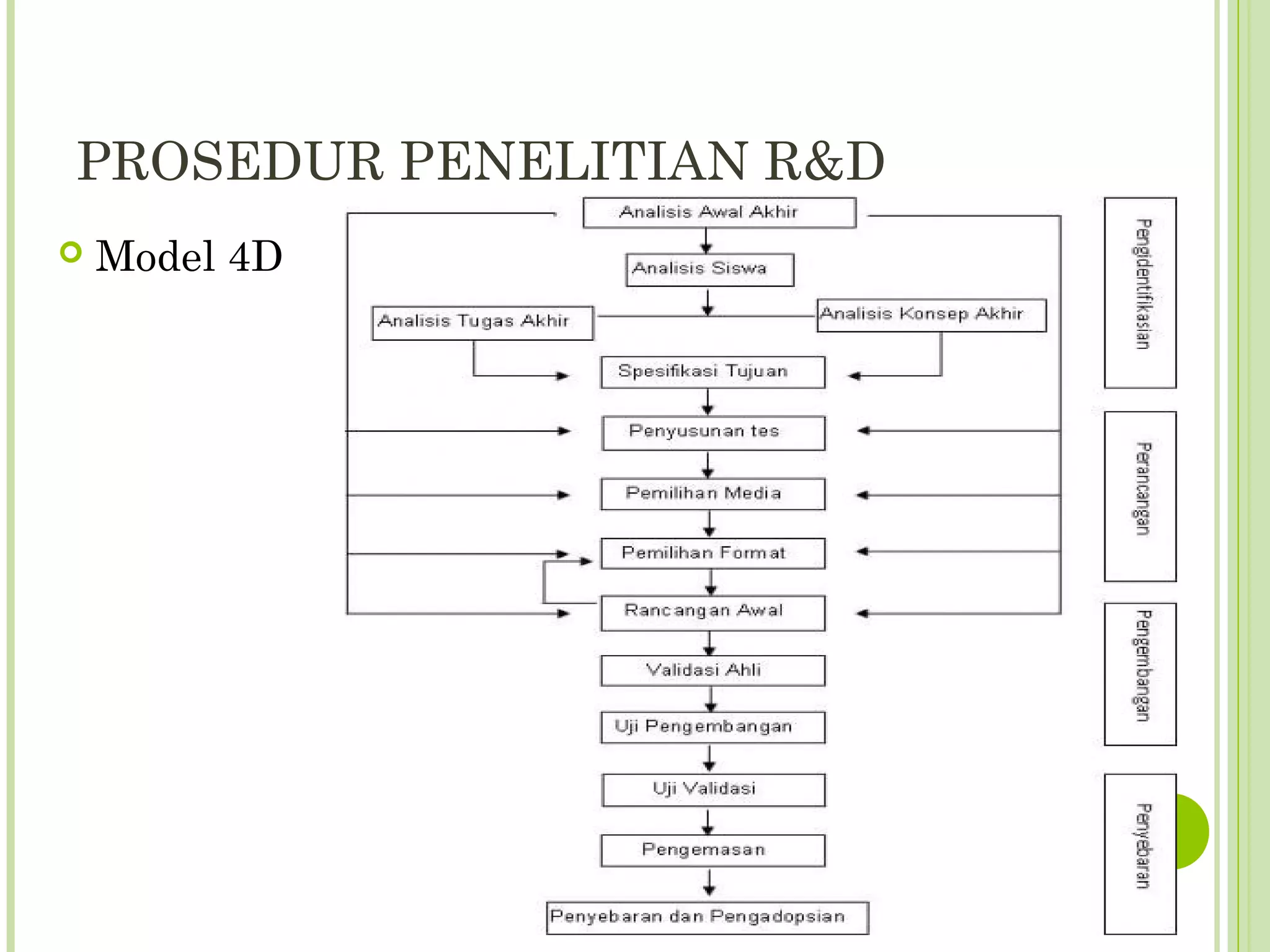 PPT DDR (Design and Development Research) and R&D (Research and ...