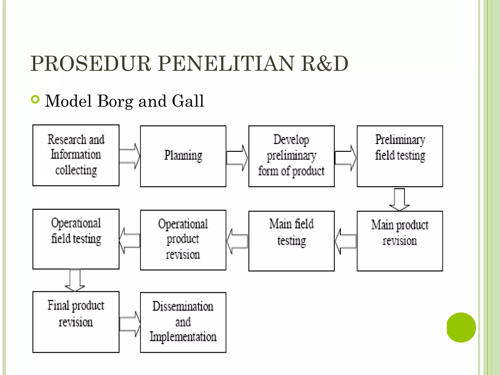PPT DDR (Design and Development Research) and R&D (Research and ...
