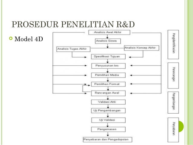 Ppt Ddr Design And Development Research And R D Research And Deve