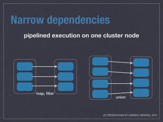 (C) PRESENTATION BY GABRIELE MODENA, 2015
Narrow dependencies
pipelined execution on one cluster node
map, ﬁlter
union
 