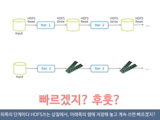 하지만 논문 구성대로라면 
재미가 없으므로 
제가 재구성 하였습니다. 
 