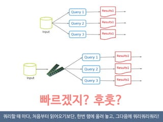 Motivation 
MapReduce가 대형 데이터 분석을 쉽게 만들어주긴 했어욤 
근데 뭔가 좀 부족해요. 예를 들어 아래의 것들 잘 못함 
- 더 복잡하고, multi-stage 한 처리 (머신러닝, 그래프) 
- interactive 하고 ad-hoc한 쿼리 
이런거 해결할려고, pregel 같은 특수목적 분산 프레임웍들 
은 나왔지만 뭔가 근본적인 접근이 없을까? 
 