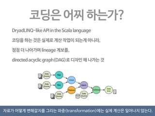 그런데 GFS(HDFS)가 
어떻게 Breakthrough를 일으켰는지 
생각해보자. 
Modifiy가 안되는 파일 시스템 
무조건 쓰며 달리는 파일 시스템 
그게 뭔 파일 시스템이야 스럽지만 
그걸로 많은 것을 단순화 시켜 
큰 시스템을 만들 수 있었다. 
때론 상식을 뒤집을 때 혁신이 일어난다. 
 