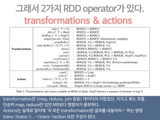 RAM도 read-only로만 써볼까? 
뭔가 일이 착착 풀리기 시작한다. 
이것이 RDD! 
Resilient Distributed Datasets 
 