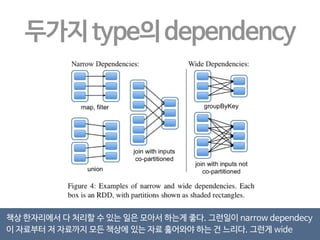 그래서 2가지 RDD operator가 있다. 
transformations  actions 
transformation은 (map, reduce, join 등등) 데이터의 이합집산, 지지고 볶는 흐름 
단순히 map, reduce만 있던 MR보다 명령어가 풍부하다. 
Actions는 실제로 말미에 ‘자 모든 transformation된 결과를 내놓아라~’ 하는 명령 
trans-trans-…-trans-action 요런 구성이 된다. 
 