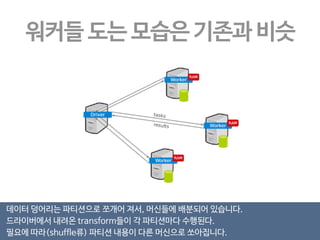 narrow dependecy를 잘써라! 
narrow dependency의 경우, 
해당 작업이 다 한 노드에서 돌 수 있다. 
네트워크 안탄다는 소리다 
엄청 빠르다. 
설사 가지고 있는 파티션이 부셔져도, 
그 노드에서 다 복원가능하다. 
narrow는 한 책상 (한 노드 안에서) 다 처리 가능하다. - 메모리의 속도로 동작한다. 왕빠름 
wide는 책상들을 돌아다니며 모은다. (여러 노드) - 네트웍의 속도로 동작한다. 좀 느림 
 