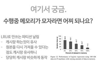 wide dependency 
쉽게 말해, 
셔플이 일어나야 하는 애들이다. 
네트워크 타야 한다. 
부셔지만 망한다. (계산비용 비쌈) 
그래서 이런 애들은 추가로 
checkpointing해주는게 좋을수도. 
 