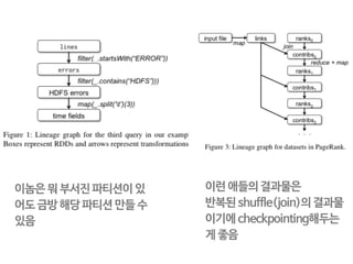 여기서 궁금. 
수행중 메모리가 모자라면 어찌 되나요? 
LRU로 안쓰는 파티션 날림 
- 캐시랑 하는짓이 유사 
- 원본을 다시 가져올 수 있다는 
점도 캐시랑 유사하니 
- 당당히 캐시랑 비슷하게 동작 
 