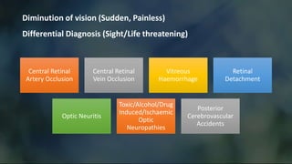 Diminution of vision (Sudden, Painless)
Differential Diagnosis (Sight/Life threatening)
Central Retinal
Artery Occlusion
Central Retinal
Vein Occlusion
Vitreous
Haemorrhage
Retinal
Detachment
Optic Neuritis
Toxic/Alcohol/Drug
Induced/Ischaemic
Optic
Neuropathies
Posterior
Cerebrovascular
Accidents
 