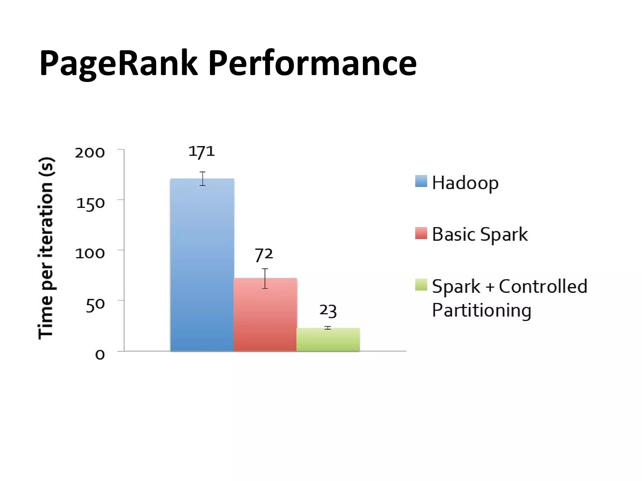 PageRank Performance
 