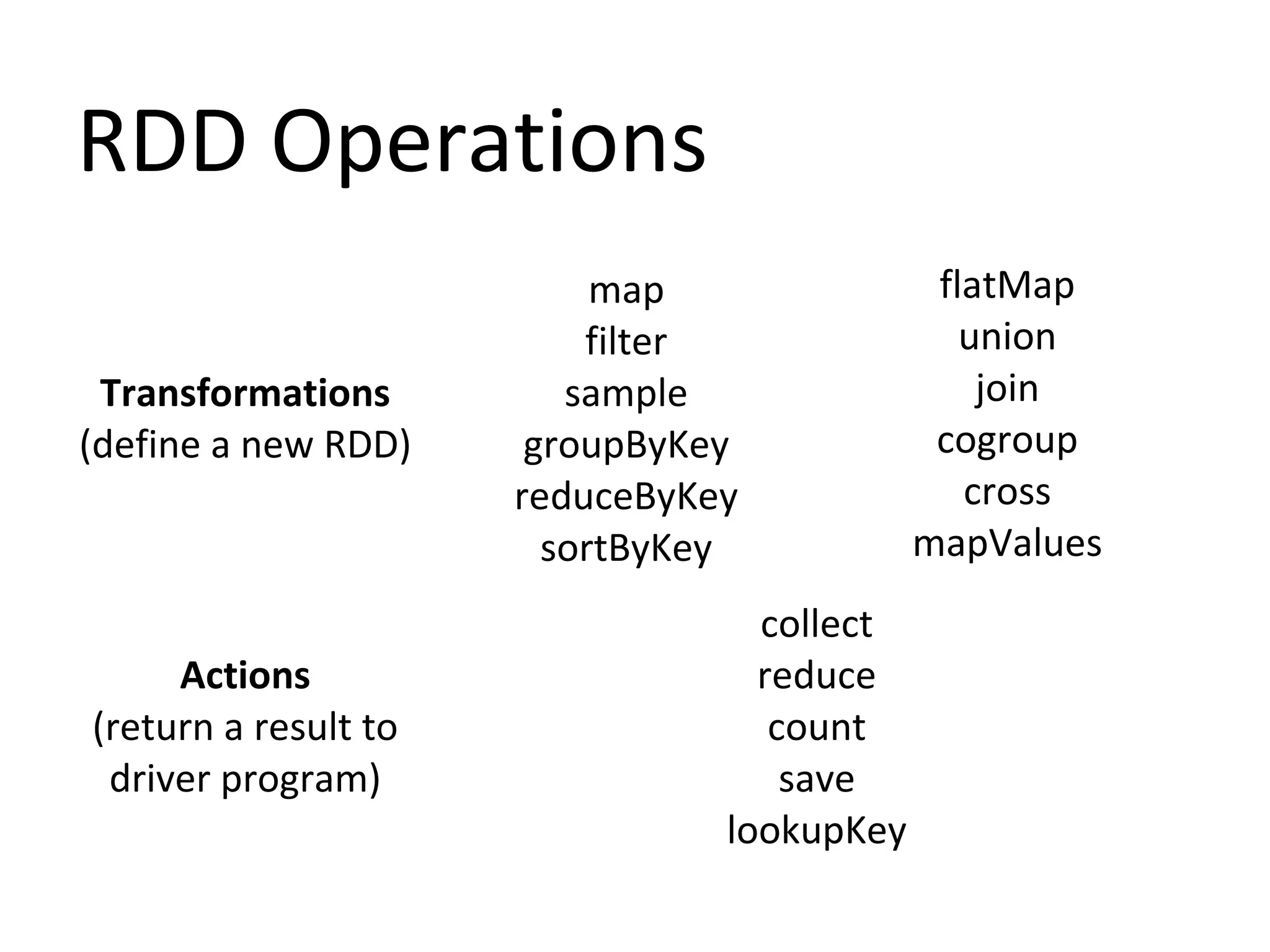 RDD Operations
Transformations
(define a new RDD)
map
filter
sample
groupByKey
reduceByKey
sortByKey
flatMap
union
join
cogroup
cross
mapValues
Actions
(return a result to
driver program)
collect
reduce
count
save
lookupKey
 