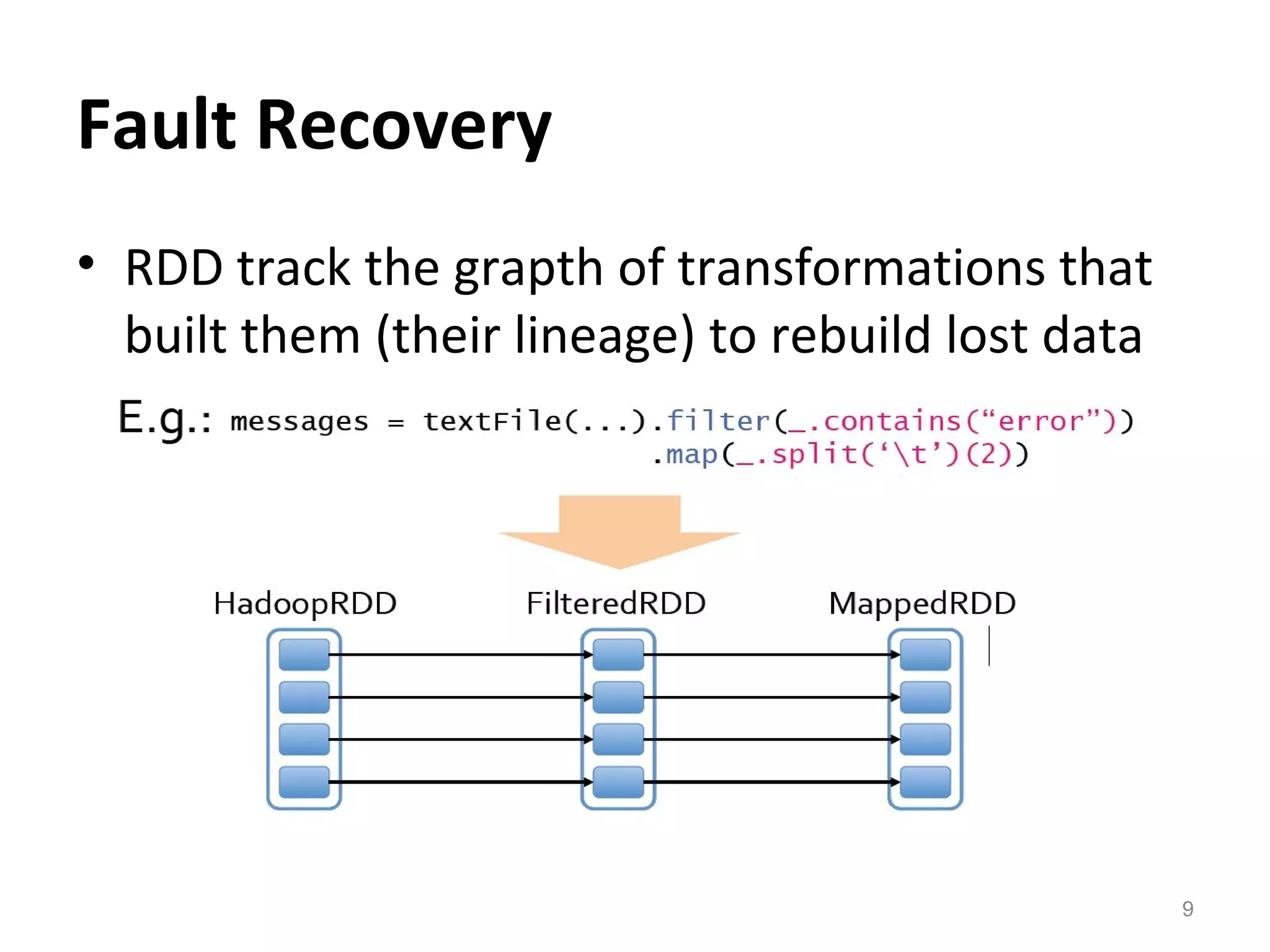 9
Fault Recovery
&bull; RDD track the grapth of transformations that
built them (their lineage) to rebuild lost data
 