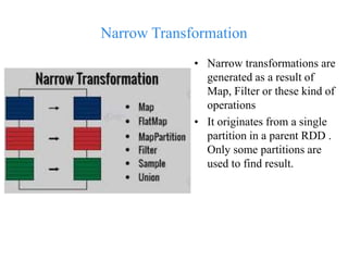 Narrow Transformation
• Narrow transformations are
generated as a result of
Map, Filter or these kind of
operations
• It originates from a single
partition in a parent RDD .
Only some partitions are
used to find result.
 