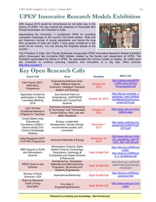 UPES R&D e-newsletter: Vol. 1, Issue 1, 1 October 2013

3/6

UPES’ Innovative Research Models Exhibition
26th August 2013 would be remembered as red letter day in the
history of UPES. The day marked the presence of Honorable Shri
Pranab Mukherjee, the President of India.
Appreciating the University, “I compliment UPES for providing
competent manpower to the country” He further added, “India has
got maximum number of young populations and hence the long
term prospects of India are bright. I have great confidence in the
youth of our country. You are among the brightest people of the
country.”
The President of India, Shri Pranab Mukherjee inaugurated UPES‟ Innovative Research Models Exhibition
which showcased few innovative R&D Models created by the faculty and researchers at UPES. The
President appreciated the efforts of UPES. He appreciated the various models on display. He called upon
the University to continue pursuing research and innovation in a big way. More pictures:
http://tiny.cc/upes13

Key Open Research Calls
Grant Call

Area

Indo French (DSTANR MoU)
Programme

Engineering Sciences (Subareas: Material Science,
Chemistry, Intelligent Transport
System and Energy)

Application Invited for
participation in Nobel
Laureates Meeting
2014
UGC XII Plan
Guidelines-Research
Projects for Teachers

Any Science Field (no
Engineering). UG/PG/PhD
Students and Young Postdoctoral
Sciences including Engineering
& Technology” and “Humanities,
Social Science, Arts, Law and
allied disciplines

Deadline

Web Link

October 23
2013

http://cefipra.org/pdf/DS
T-ANR-Joint-Call-forPre-proposals.pdf

October 30, 2013

http://dst.gov.in/whats_n
ew/whats_new13/Nobel
%20Meeting%20annouc
ement-2014.pdf

October 31
2013

http://www.ugc.ac.in/mrp
/default.aspx

United States-India
Educational
Foundation (USIEF) Obama-Singh 21st
Century Knowledge
Initiative

Energy; sustainable
development; climate change;
environmental studies; and
innovation

November 1
2013

http://www.usief.org.in/u
pload/OSI%20RFP%20
2013.pdf

India-Singapore (DSTA*STAR) Programme

Advanced Materials & Energy

November 15
2013

http://www.dst.gov.in/wh
ats_new/whats_new13/
COP_DST-ASTAR.pdf

Open Ended Call

http://dod.nic.in/RND/rnd
s.html;
http://dod.nic.in/RND/ne
w_2_Guidelines.pdf

Open Ended Call

http://drdo.gov.in/drdo/E
nglish/index.jsp?pg=gra
ntinaid.jsp

Geosciences/Seismicity

Open Ended Call

http://dod.nic.in/RND/ge
oscience.html

Any area in
Engineering/Sciences

Open Ended Call

http://www.serb.gov.in/sr
g.php

R&D Support in Earth
and Atmospheric
Science

DRDO Grant-in-aid
Scheme
Ministry of Earth
Sciences- GOI
Start-Up Research
Grant (Young
Scientists)

Atmospheric Science, Earth
System Science Technology,
Geoscience, Hydrology &
Cryosphere and Ocean Science
& Resources
Aerodynamics, Aerospace,
Materials and Manufacturing,
Propulsion, Structures and
Systems Engineering

“Research is creating new knowledge - Neil Armstrong”

 