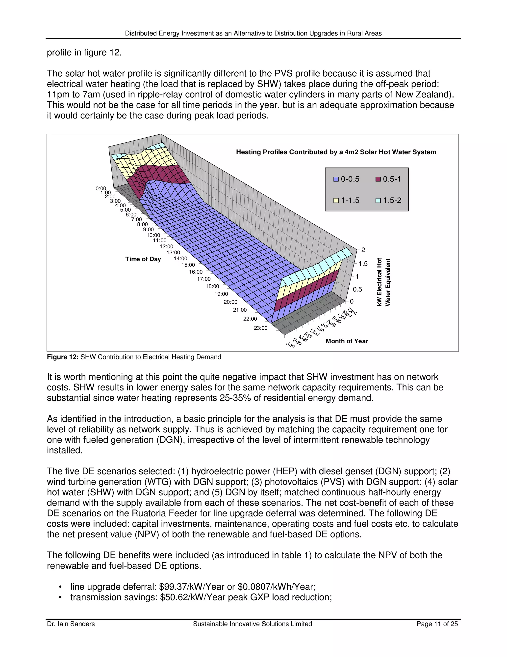 Distributed Energy Investment as an Alternative to Distribution Upgrades in Rural Areas

profile in figure 12.

The solar hot water profile is significantly different to the PVS profile because it is assumed that
electrical water heating (the load that is replaced by SHW) takes place during the off-peak period:
11pm to 7am (used in ripple-relay control of domestic water cylinders in many parts of New Zealand).
This would not be the case for all time periods in the year, but is an adequate approximation because
it would certainly be the case during peak load periods.


                                                                           Heating Profiles Contributed by a 4m2 Solar Hot Water System



                                                                                                            0-0.5                 0.5-1
                   0:00
                     1:00
                       2:00
                         3:00                                                                               1-1.5                 1.5-2
                           4:00
                             5:00
                               6:00
                                  7:00
                                    8:00
                                       9:00
                                        10:00
                                           11:00
                                             12:00
                                                13:00                                                                  2
                               Time of Day         14:00




                                                                                                                           kW Electrical Hot
                                                                                                                           Water Equivalent
                                                      15:00                                                        1.5
                                                         16:00
                                                            17:00                                                  1
                                                               18:00
                                                                                                                0.5
                                                                  19:00
                                                                     20:00                                     0
                                                                          21:00                                   D
                                                                                                                N ec
                                                                                                              O o
                                                                             22:00                         S e ct v
                                                                                                         A    p
                                                                                                        J ug
                                                                                                     J ul
                                                                                  23:00             M un
                                                                                                  Ap ay
                                                                                                M r
                                                                                             F ar        Month of Year
                                                                                          J an eb

Figure 12: SHW Contribution to Electrical Heating Demand


It is worth mentioning at this point the quite negative impact that SHW investment has on network
costs. SHW results in lower energy sales for the same network capacity requirements. This can be
substantial since water heating represents 25-35% of residential energy demand.

As identified in the introduction, a basic principle for the analysis is that DE must provide the same
level of reliability as network supply. Thus is achieved by matching the capacity requirement one for
one with fueled generation (DGN), irrespective of the level of intermittent renewable technology
installed.

The five DE scenarios selected: (1) hydroelectric power (HEP) with diesel genset (DGN) support; (2)
wind turbine generation (WTG) with DGN support; (3) photovoltaics (PVS) with DGN support; (4) solar
hot water (SHW) with DGN support; and (5) DGN by itself; matched continuous half-hourly energy
demand with the supply available from each of these scenarios. The net cost-benefit of each of these
DE scenarios on the Ruatoria Feeder for line upgrade deferral was determined. The following DE
costs were included: capital investments, maintenance, operating costs and fuel costs etc. to calculate
the net present value (NPV) of both the renewable and fuel-based DE options.

The following DE benefits were included (as introduced in table 1) to calculate the NPV of both the
renewable and fuel-based DE options.

   • line upgrade deferral: $99.37/kW/Year or $0.0807/kWh/Year;
   • transmission savings: $50.62/kW/Year peak GXP load reduction;

Dr. Iain Sanders                                         Sustainable Innovative Solutions Limited                                              Page 11 of 25
 