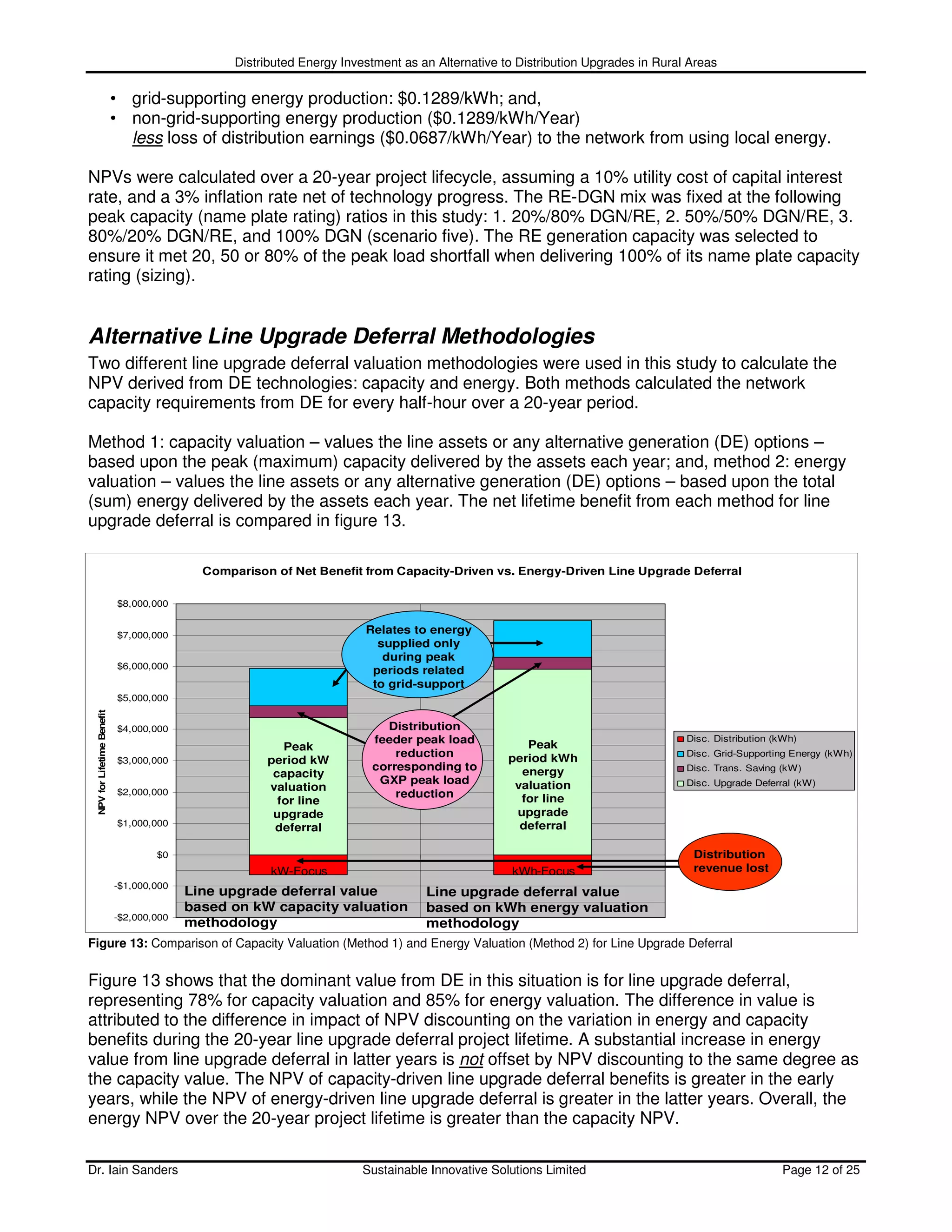 Distributed Energy Investment as an Alternative to Distribution Upgrades in Rural Areas

                            • grid-supporting energy production: $0.1289/kWh; and,
                            • non-grid-supporting energy production ($0.1289/kWh/Year)
                              less loss of distribution earnings ($0.0687/kWh/Year) to the network from using local energy.

NPVs were calculated over a 20-year project lifecycle, assuming a 10% utility cost of capital interest
rate, and a 3% inflation rate net of technology progress. The RE-DGN mix was fixed at the following
peak capacity (name plate rating) ratios in this study: 1. 20%/80% DGN/RE, 2. 50%/50% DGN/RE, 3.
80%/20% DGN/RE, and 100% DGN (scenario five). The RE generation capacity was selected to
ensure it met 20, 50 or 80% of the peak load shortfall when delivering 100% of its name plate capacity
rating (sizing).


Alternative Line Upgrade Deferral Methodologies
Two different line upgrade deferral valuation methodologies were used in this study to calculate the
NPV derived from DE technologies: capacity and energy. Both methods calculated the network
capacity requirements from DE for every half-hour over a 20-year period.

Method 1: capacity valuation – values the line assets or any alternative generation (DE) options –
based upon the peak (maximum) capacity delivered by the assets each year; and, method 2: energy
valuation – values the line assets or any alternative generation (DE) options – based upon the total
(sum) energy delivered by the assets each year. The net lifetime benefit from each method for line
upgrade deferral is compared in figure 13.

                                            Comparison of Net Benefit from Capacity-Driven vs. Energy-Driven Line Upgrade Deferral

                            $8,000,000


                            $7,000,000
                                                                        Relates to energy
                                                                          supplied only
                                                                           during peak
                            $6,000,000
                                                                         periods related
                                                                         to grid-support
                            $5,000,000
 NPV for Lifetime Benefit




                            $4,000,000                                     Distribution
                                                                         feeder peak load            Peak
                                                                                                                                  Disc. Distribution (kWh)
                                                         Peak
                                                                             reduction            period kWh                      Disc. Grid-Supporting Energy (kWh)
                            $3,000,000                period kW
                                                                         corresponding to           energy                        Disc. Trans. Saving (kW)
                                                       capacity
                                                                          GXP peak load            valuation                      Disc. Upgrade Deferral (kW)
                            $2,000,000                valuation
                                                                             reduction              for line
                                                        for line
                                                       upgrade                                     upgrade
                            $1,000,000                                                              deferral
                                                       deferral

                                    $0                                                                                             Distribution
                                                       kW-Focus                                    kWh-Focus                       revenue lost
                            -$1,000,000
                                          Line upgrade deferral value              Line upgrade deferral value
                                          based on kW capacity valuation           based on kWh energy valuation
                            -$2,000,000
                                          methodology                              methodology
Figure 13: Comparison of Capacity Valuation (Method 1) and Energy Valuation (Method 2) for Line Upgrade Deferral


Figure 13 shows that the dominant value from DE in this situation is for line upgrade deferral,
representing 78% for capacity valuation and 85% for energy valuation. The difference in value is
attributed to the difference in impact of NPV discounting on the variation in energy and capacity
benefits during the 20-year line upgrade deferral project lifetime. A substantial increase in energy
value from line upgrade deferral in latter years is not offset by NPV discounting to the same degree as
the capacity value. The NPV of capacity-driven line upgrade deferral benefits is greater in the early
years, while the NPV of energy-driven line upgrade deferral is greater in the latter years. Overall, the
energy NPV over the 20-year project lifetime is greater than the capacity NPV.

Dr. Iain Sanders                                                        Sustainable Innovative Solutions Limited                                      Page 12 of 25
 